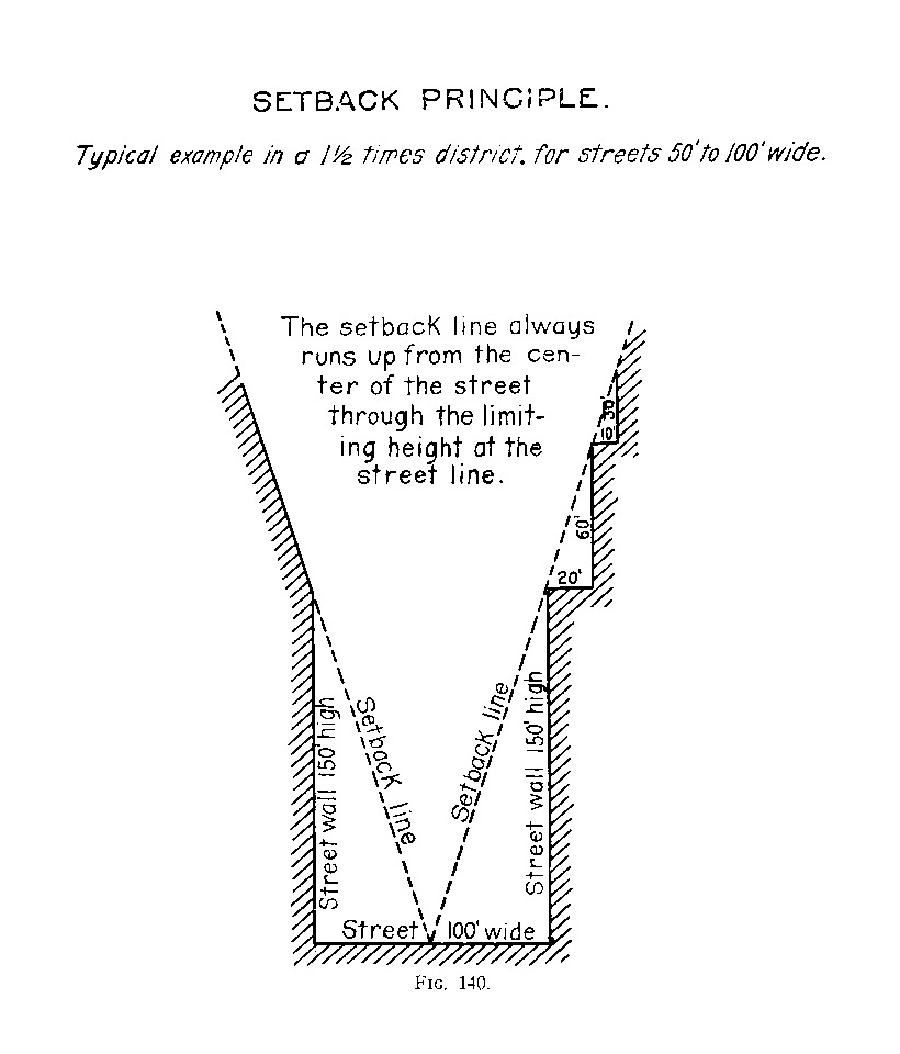 <p>Diagram of the setback principle introduced in New York City’s 1916 Zoning Resolution. Source: Bassett, Edward M. <em>Final Report on New York City’s Zoning Resolution</em>. New York: New York Commission on Building Districts and Restrictions, 1916.</p>
