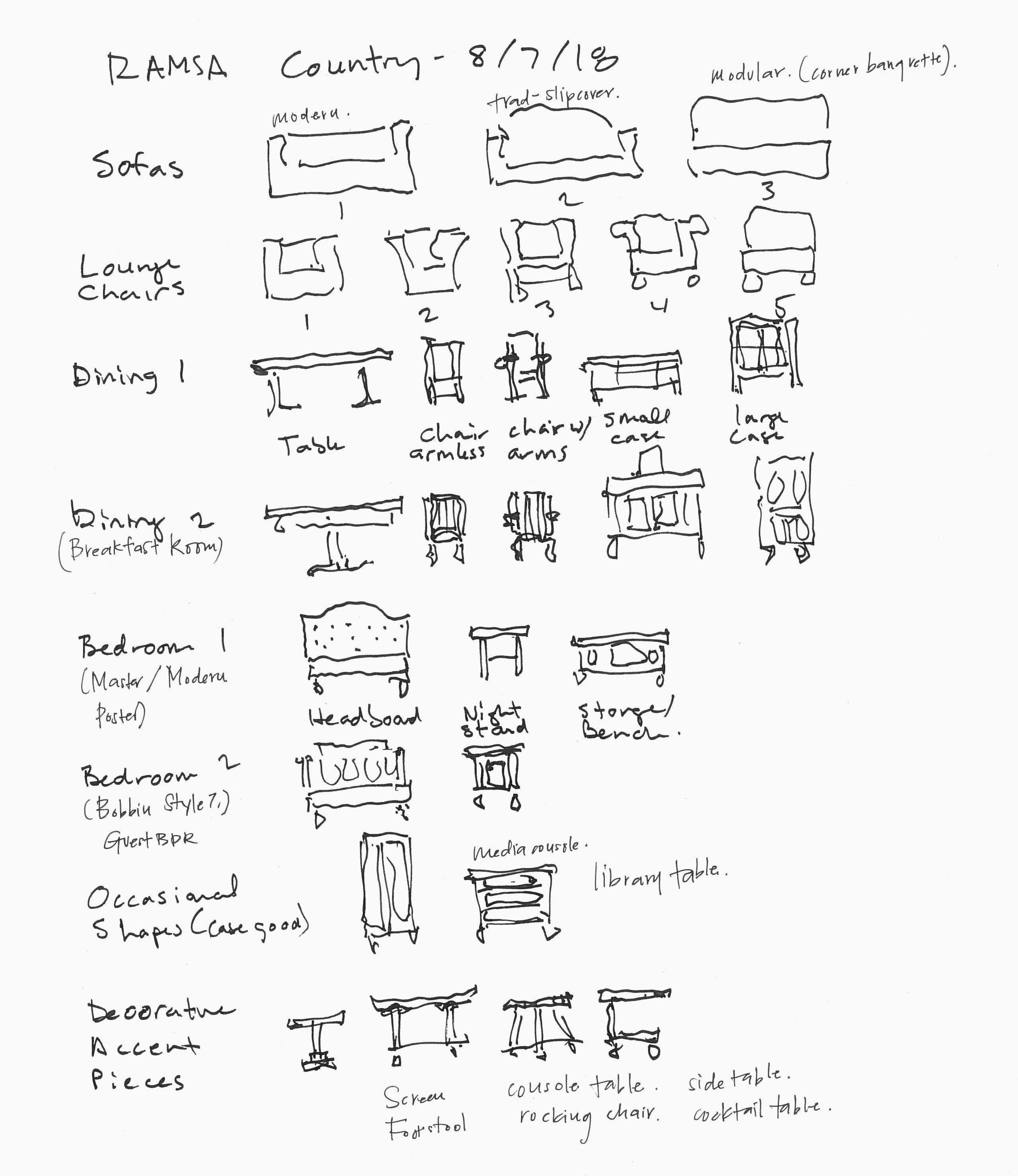 <p><span><span><span><span>Initial product matrix for the Ferrell Mittman collection. Drawing Alexander Lamis, 2018.</span></span></span></span></p>
